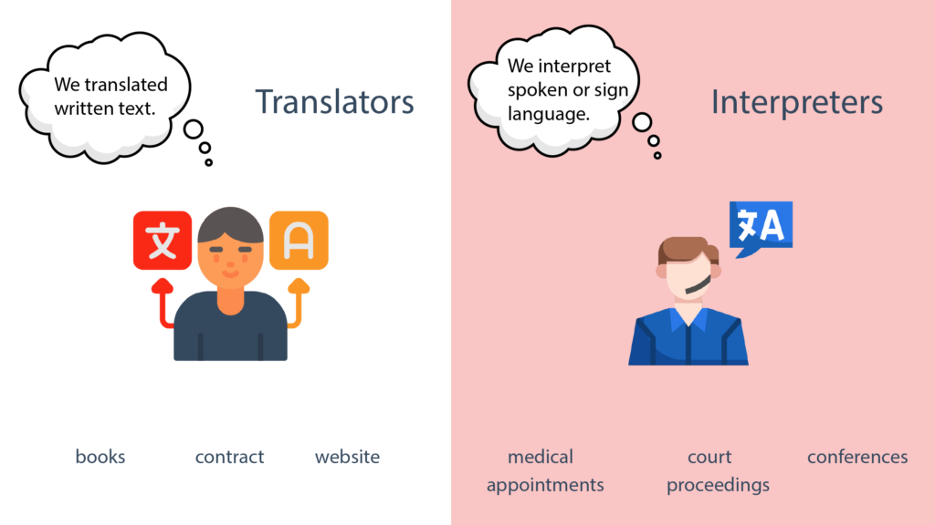 Translation Vs interpretation